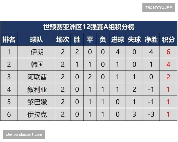 2022世界杯亚洲区12强赛精彩回顾与完整积分榜分析解读 2022世界杯亚洲区12强赛精彩回顾与完整积分榜分析解读